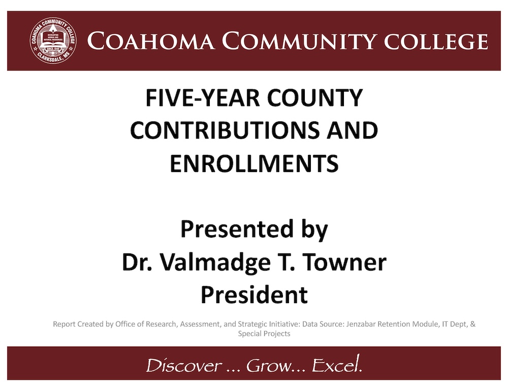 County Contributions and Fall Enrollments FIVE YEAR